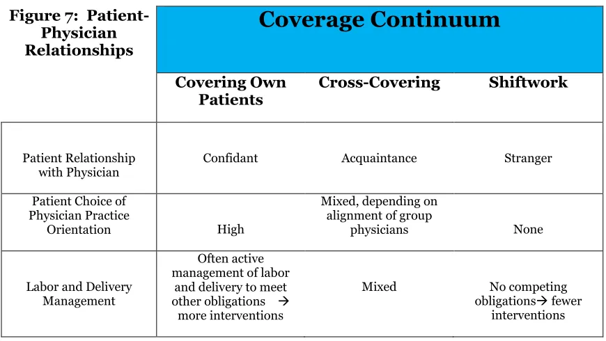 Figure 7:  Patient-Physician 