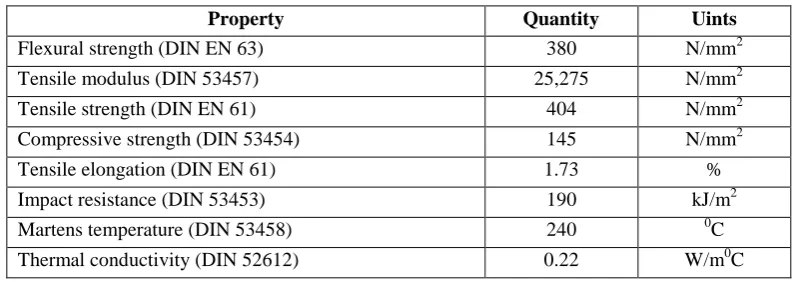 Table 3.1 Properties of ATLAC 382-05 composite 