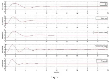 Fig. 2 441 | P a g e  