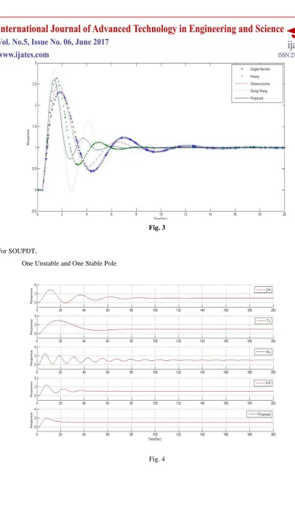 Fig. 3  
