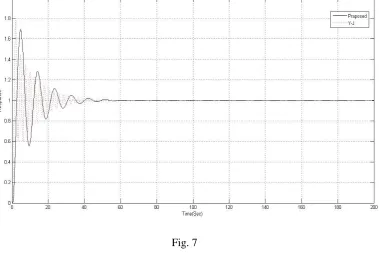 VI. RESULTS AND DISCUSSIONFig. 7  