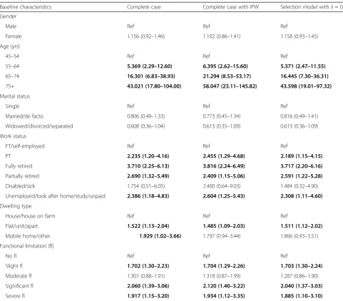Table 2 Multivariate logistic regression analysis of characteristics associated with changed dwelling type between baseline andfollow-up survey