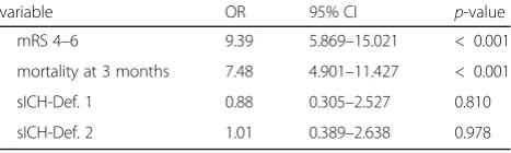 Fig. 1 Comparison of functional outcome according to the mRS between SPAN-100-positive and SPAN-100-negative patients as well as betweenSPAN-10065-positive and SPAN-10065-negative patients