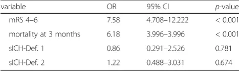 Table 3 Baseline characteristics of SPAN65–100-positive and SPAN65–100-negative patients