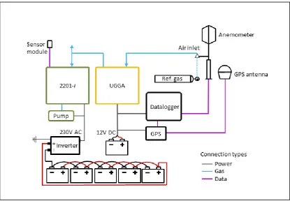 Figure 2.1 Schematic of mobile system. Dotted line shows a temporary connection 