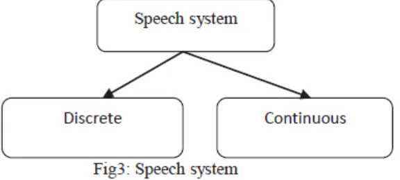 Fig 2: Voice Recognition based on the speaker words 