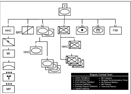 Figure 2-2. Brigade Combat Team 