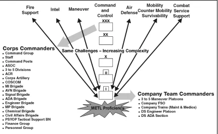 Figure 2-3. Combined Arms Training—Scope and Scale 
