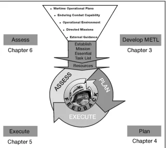 Figure 2-7. Army Training Management Cycle 