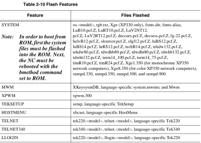 Table 2-10 Flash Features