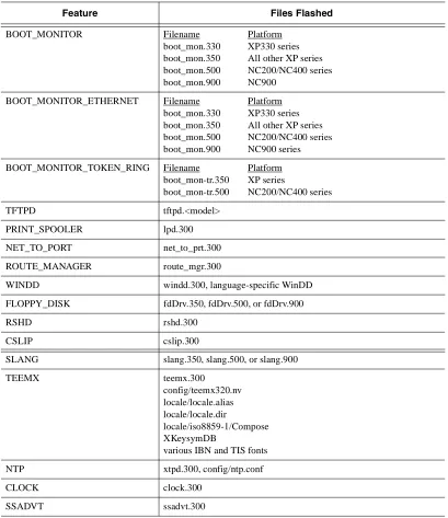 Table 2-10 Flash Features (continued)