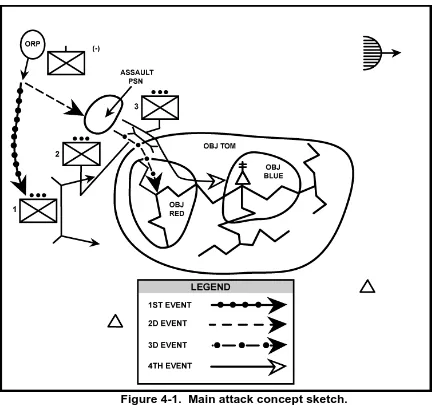 Figure 4-1.  Main attack concept sketch.