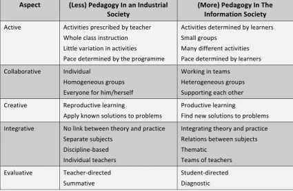 Table   2.1   Pedagogy   in   a   Knowledge-­‐Based   Society   Versus   the   Information   Society   