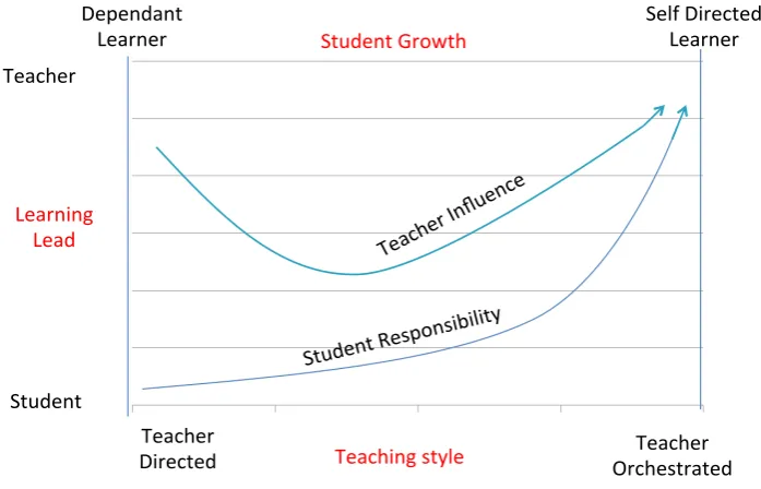 Figure   2.2   