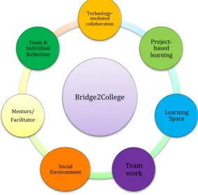 Figure   3.4         The   First   Published   Version   of   the   Model   (2010)   