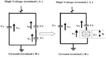 Fig 2. Solid dielectric inside cylindrical void 