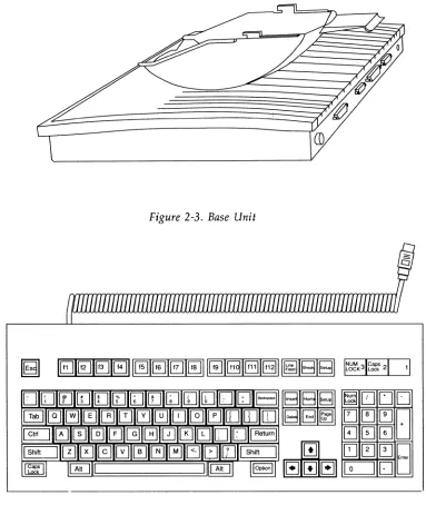 Figure 2-4. Typical Keyboard 