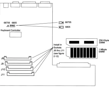 Figure 2-9. SIMM Socket Locations 