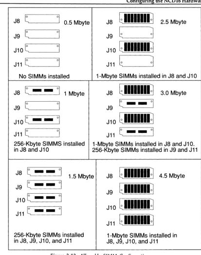 Figure 2-12. Allowable SIMM Configurations 