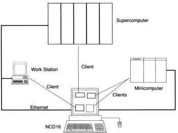 Figure 3-1. NCD16 Using X Window System Over a Network 