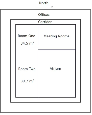 Table V shows the mean absolute error (MAE) between themeasured and simulated temperatures for each room, com-