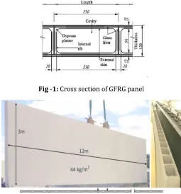 Fig -1: Cross section of GFRG panel 