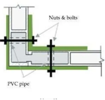 Fig -6: ‘L’ joint in wall-section 