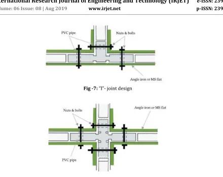 Fig -7: ‘T’- joint design 