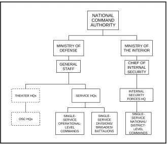 Figure 2-9. Wartime Fighting Force Structure 