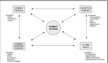 Figure 3-2. Systems Warfare at Operational and Tactical Levels 
