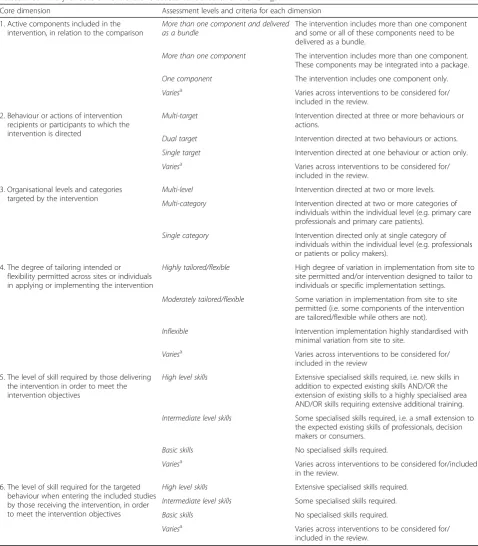 Table 1 Summary of core dimensions and assessment criteria for the iCAT_SR
