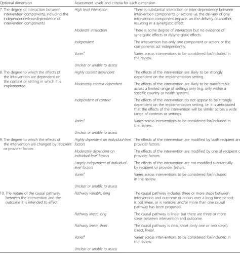 Table 2 Summary of optional dimensions and assessment criteria for the iCAT_SR