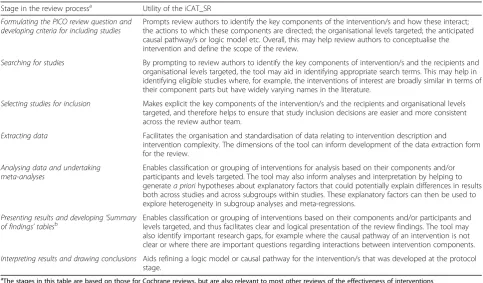 Table 5 Using the iCAT_SR in systematic reviews of the effectiveness of interventions