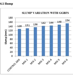 Table -3: Control Mix Proportion for M30 (For 1 Cum. of Concrete) 