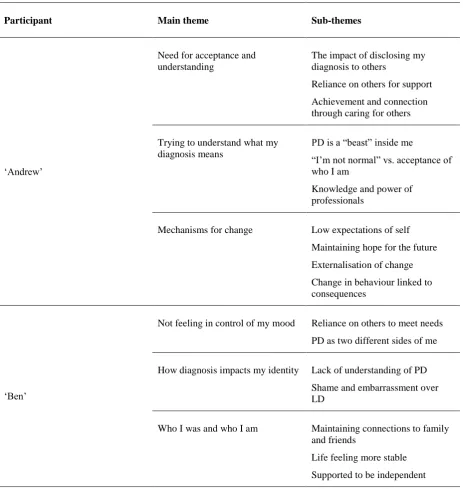 Table 2  