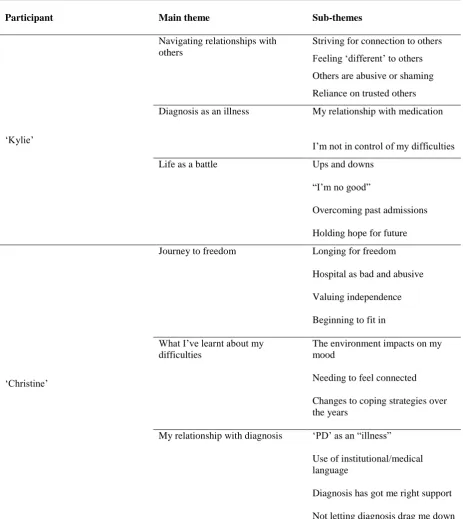 Table 2  