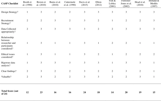 Table 2    TRANSITIONS FOR PEOPLE WITH LD 