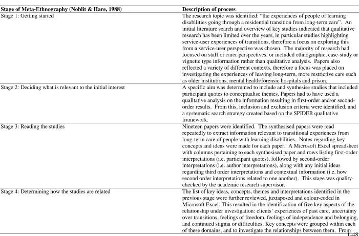 Table 3    TRANSITIONS FOR PEOPLE WITH LD Table 3    