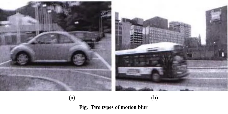 Fig.  Two types of motion blur 