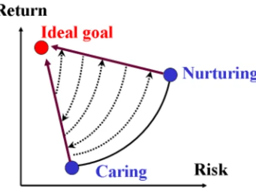 Figure 1. Significance of the swing from project risk management viewpoints 