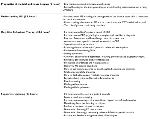 Table 2: Details of the two week classroom training program for the nurse-therapists