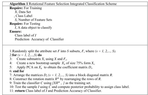 TABLE I.   S UMMERY OF THE DATA SETS . 