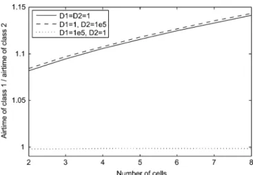Fig. 4. Single WLAN with two delay-sensitive ﬂows, both with delay deadline . In (a), PHY rate for both ﬂows is 10 symbols per schedule period, and channel symbol error rate for ﬂow 1 is varied