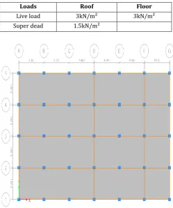 Table -4: Assumed load intensities 