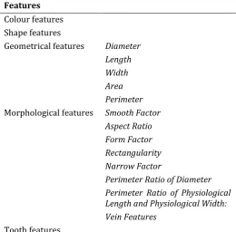 Table 1. General features of extraction in automated plant identification  Features  