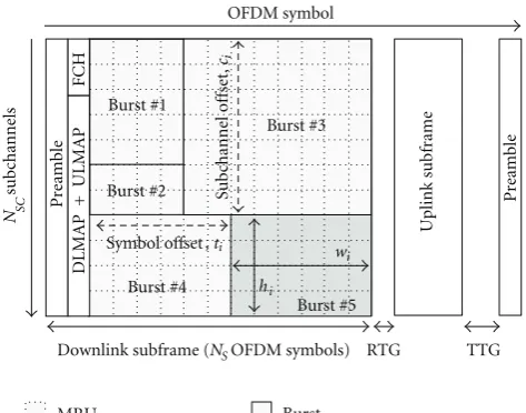 Table 1: Signalling data per burst used in the DL-MAP.