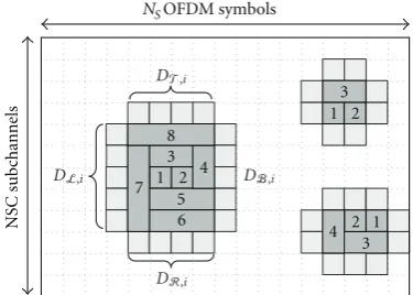 Figure 3 where the numbers inside the rectangles indicate