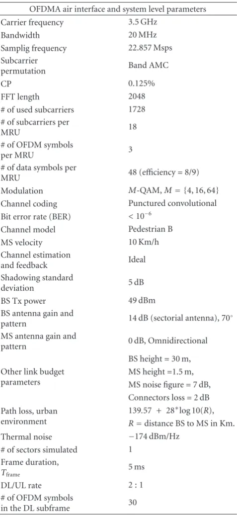 Table 3: System parameters.