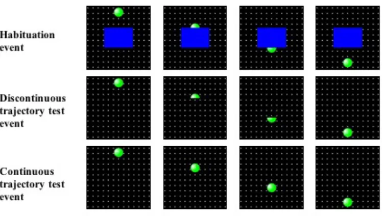 Figure 1. Illustration of displays used to test perception of trajectory continuity. The 