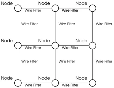 Figura 1. Network architecture